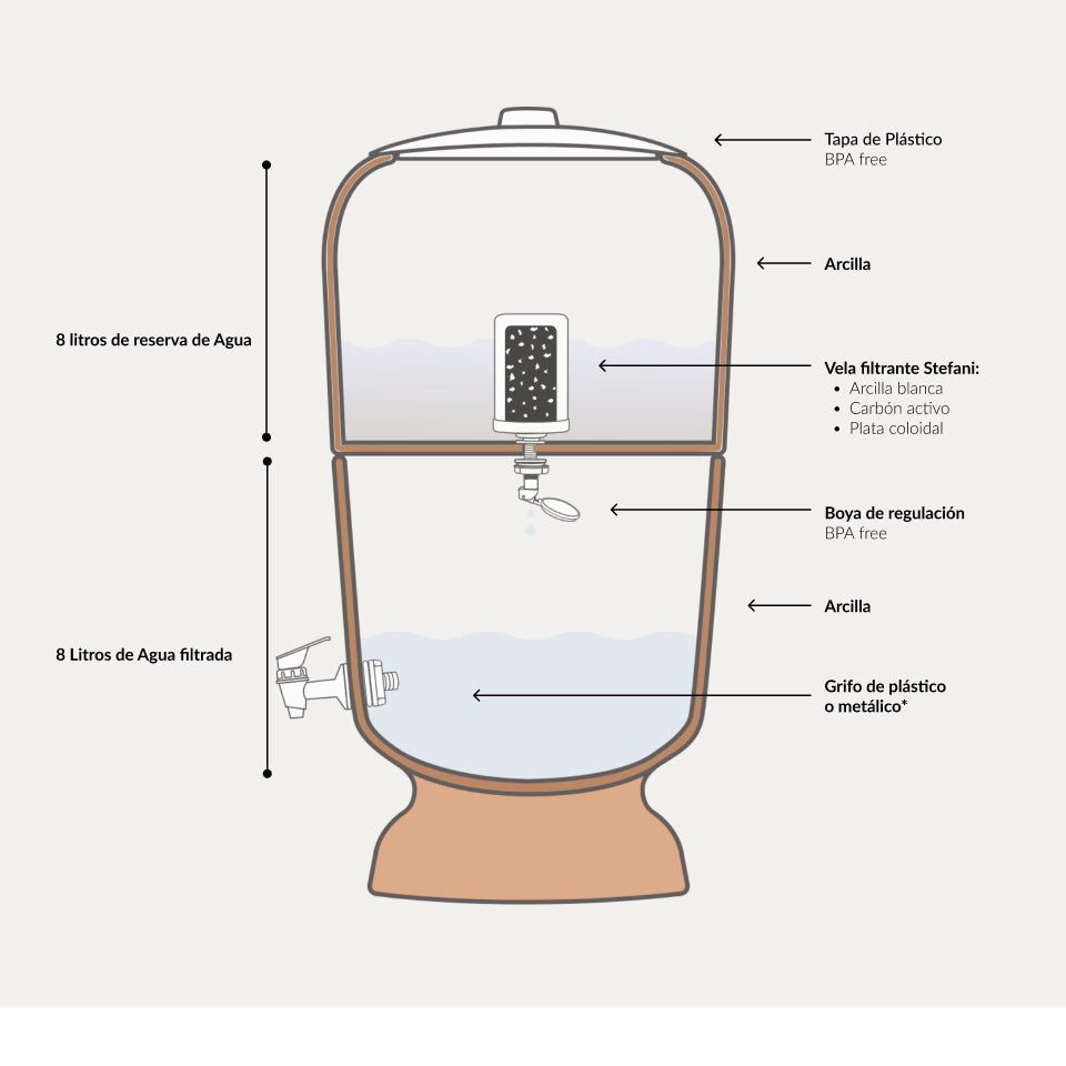 Stéfani Classic 5 Liter Water Filter