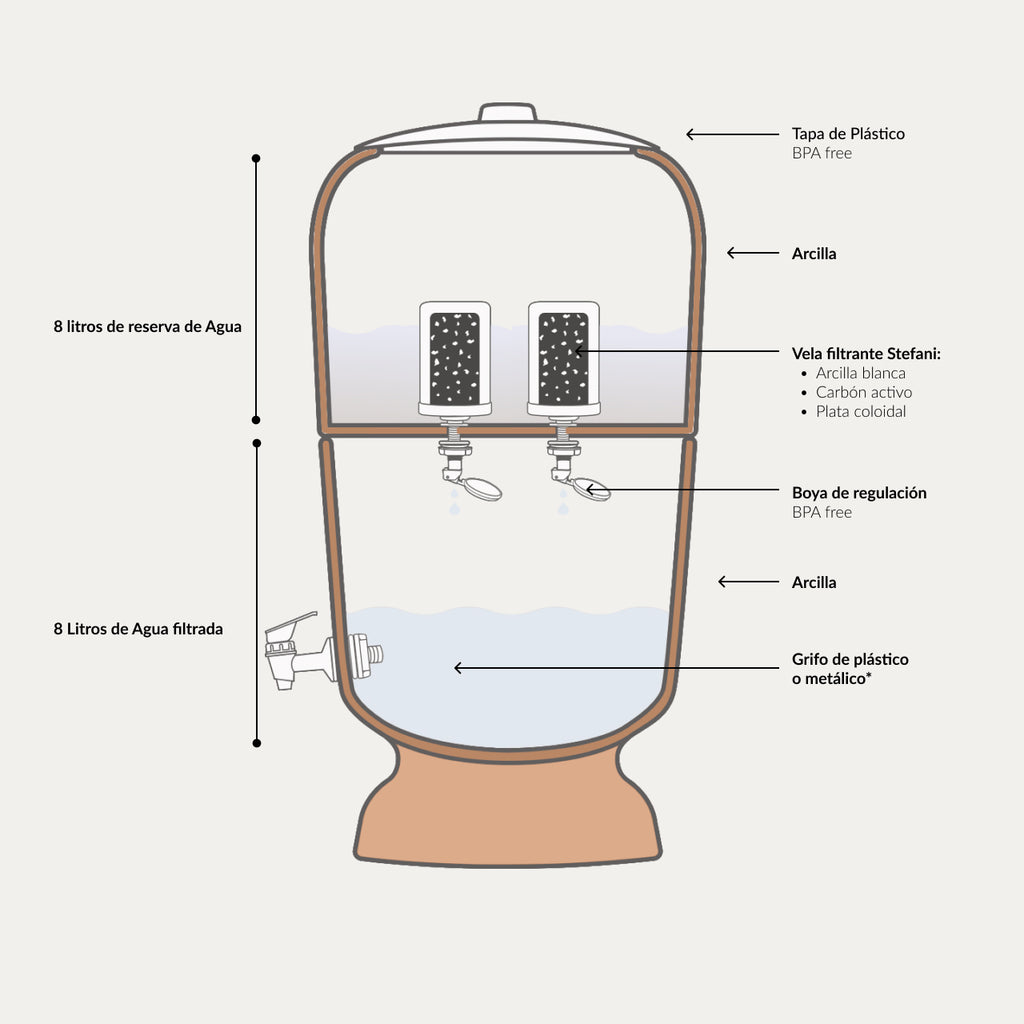Stéfani Classic 8-Liter Water Filter