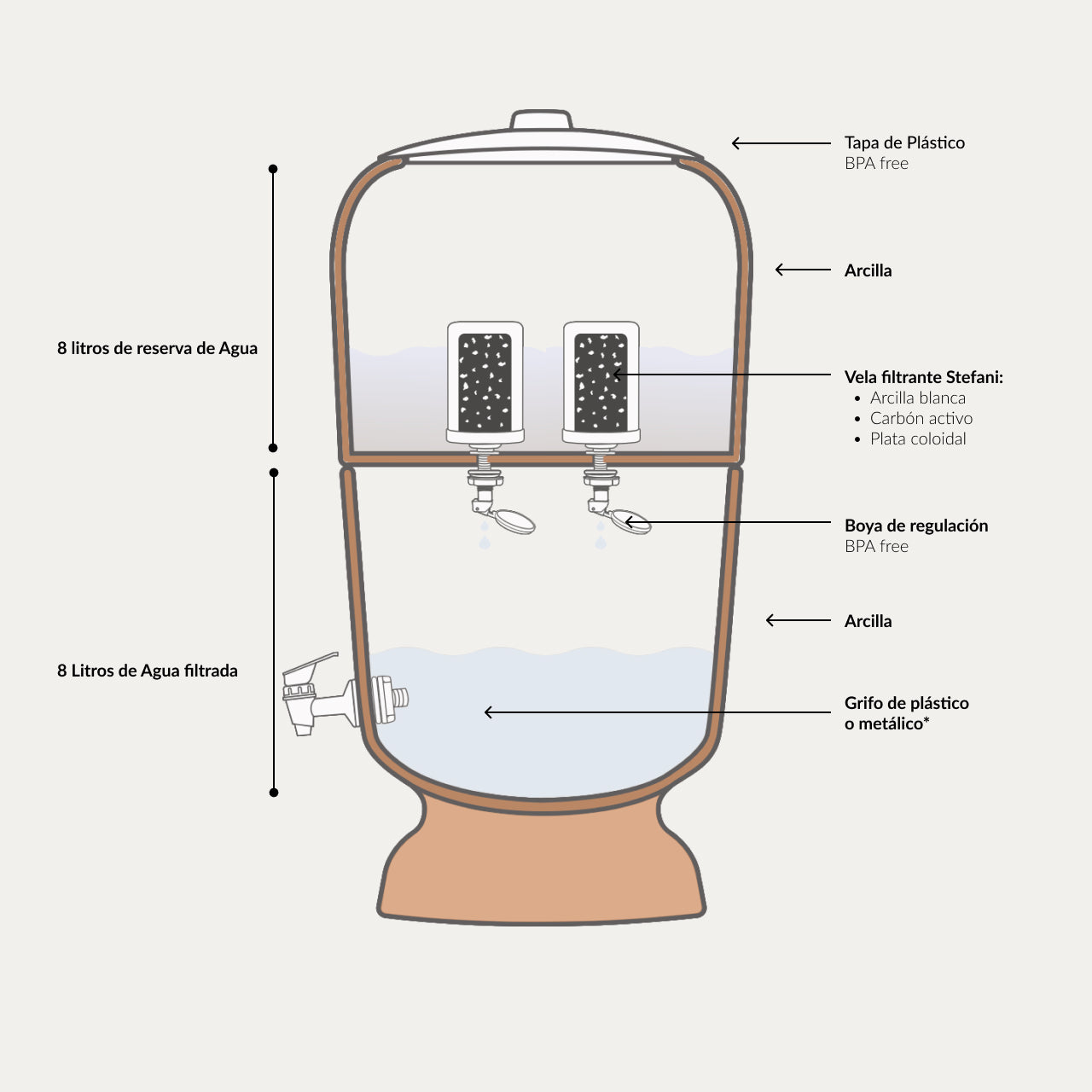 Stéfani Classic 8-Liter Water Filter