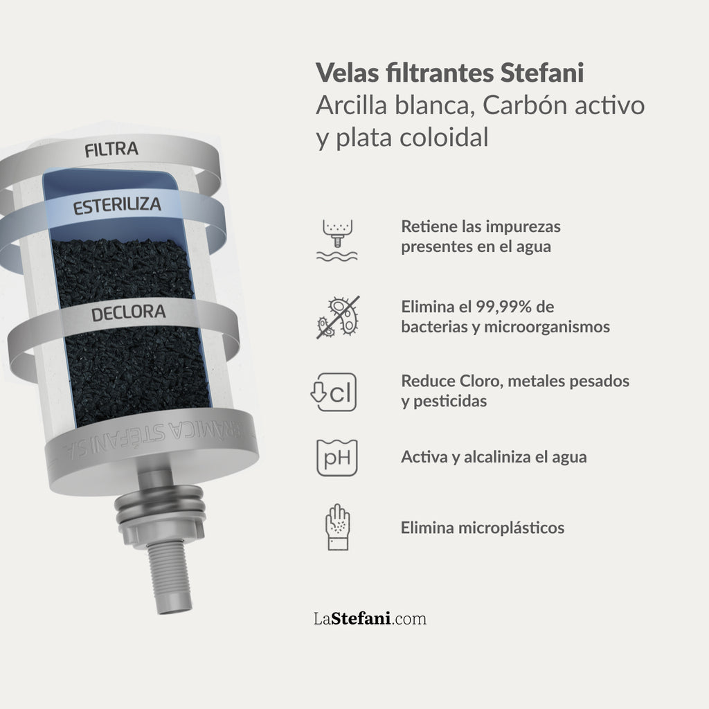 Stéfani Filter - Triple Action Replacement