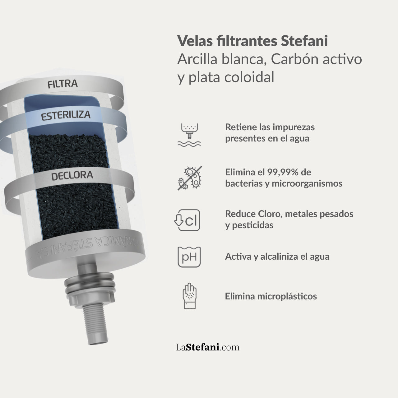 Stéfani Filter - Triple Action Replacement