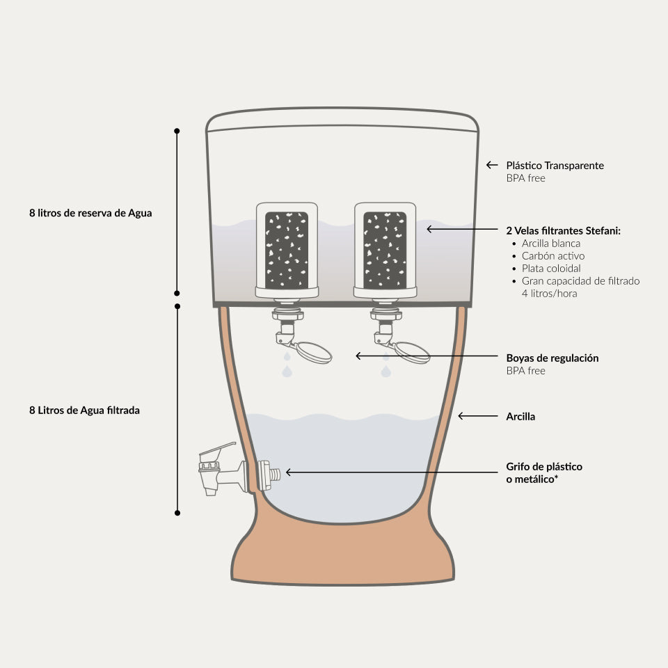Stefani Veneza 8 Liter Water Filter