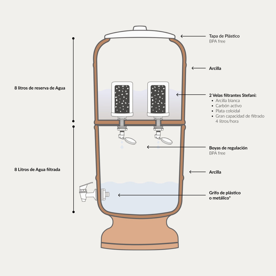 STEFANI Traditional 8 Liter Water Filter
